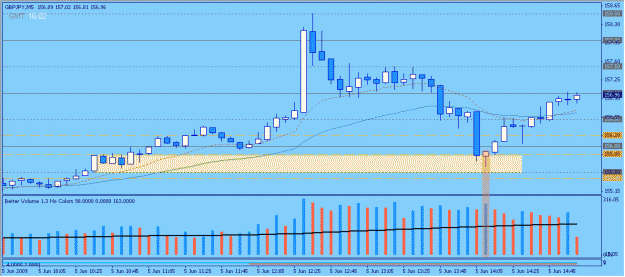 Click to Enlarge

Name: 2009-06-05_20_gbpjpy.gif
Size: 18 KB