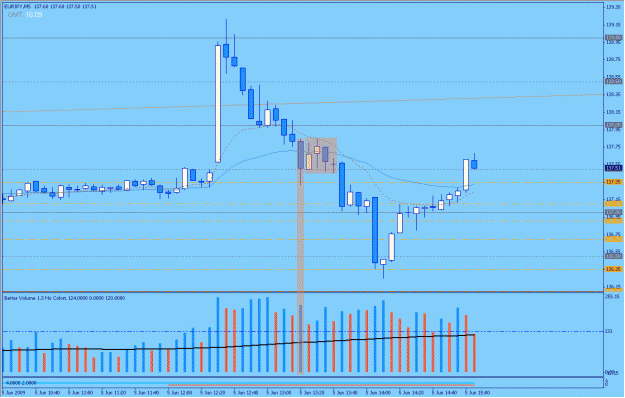 Click to Enlarge

Name: 2009-06-05_21_eurjpy.gif
Size: 24 KB