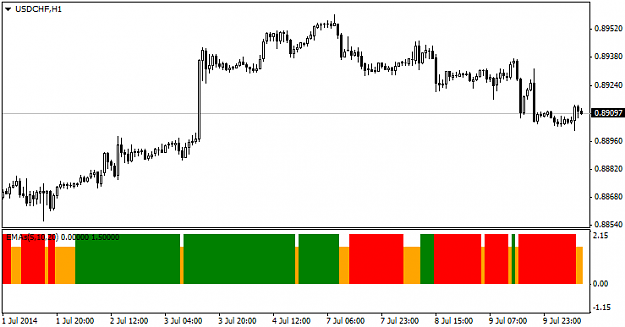 Click to Enlarge

Name: Three_MA_Crossover_indicator_MQL4.png
Size: 6 KB