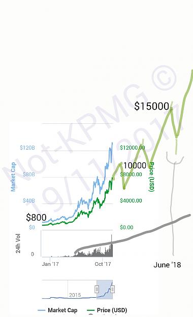 Click to Enlarge

Name: Bitcoin price 2018. Not-KPMG.jpg
Size: 131 KB