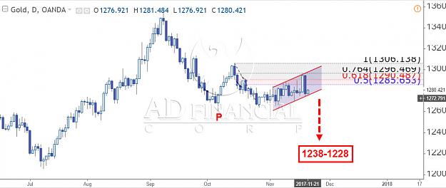 Click to Enlarge

Name: GOLD DAILY.jpg
Size: 97 KB