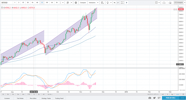Click to Enlarge

Name: Xbt daily nov 22.png
Size: 86 KB
