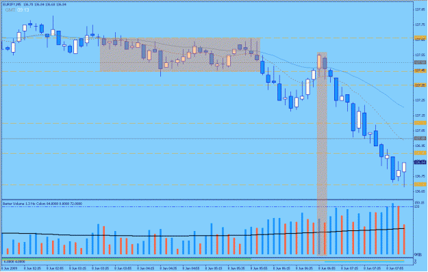 Click to Enlarge

Name: 2009-06-08_1_eurjpy.gif
Size: 27 KB