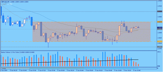 Click to Enlarge

Name: 2009-06-08_2_gbpusd.gif
Size: 18 KB