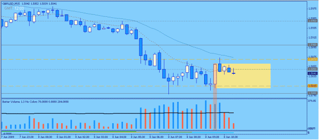 Click to Enlarge

Name: 2009-06-08_3_gbpusd.gif
Size: 16 KB