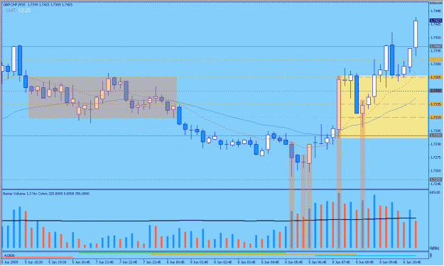 Click to Enlarge

Name: 2009-06-08_4_gbpchf.gif
Size: 30 KB