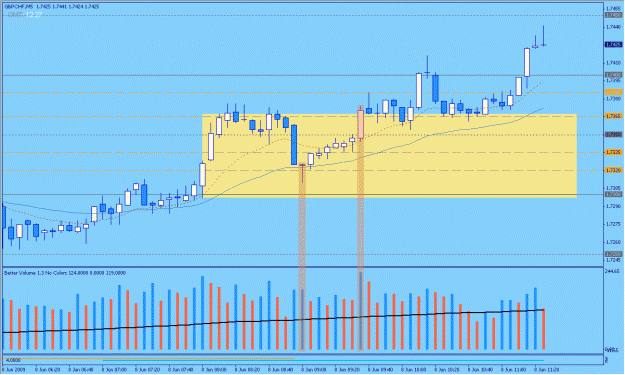 Click to Enlarge

Name: 2009-06-08_5_gbpchf.gif
Size: 27 KB