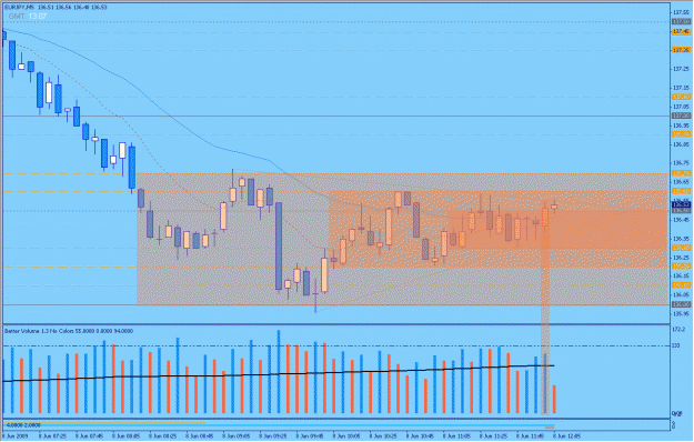 Click to Enlarge

Name: 2009-06-08_7_eurjpy.gif
Size: 32 KB