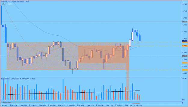 Click to Enlarge

Name: 2009-06-08_9_audusd.gif
Size: 26 KB