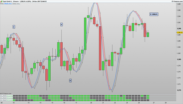 Click to Enlarge

Name: XAUUSD 171124 6H [1].png
Size: 85 KB