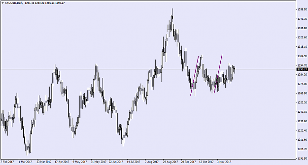 Click to Enlarge

Name: XAUUSDDaily.png
Size: 32 KB