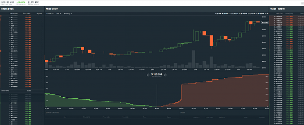Click to Enlarge

Name: BTC9.2kApproach.PNG
Size: 197 KB