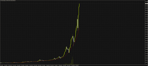 Click to Enlarge

Name: BTCWeekly.PNG
Size: 67 KB