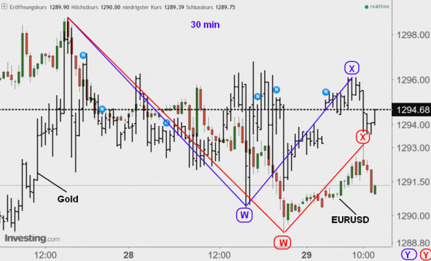 Click to Enlarge

Name: Gold vs.EURUSD(30)29.11.17.gif
Size: 86 KB
