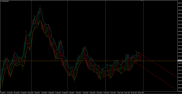 Click to Enlarge

Name: gold_new_descending_channel.png
Size: 95 KB