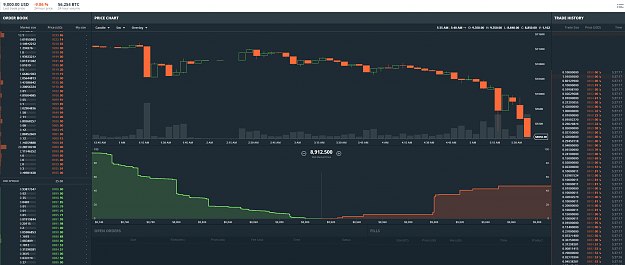 Click to Enlarge

Name: BTCBACK9k.PNG
Size: 188 KB