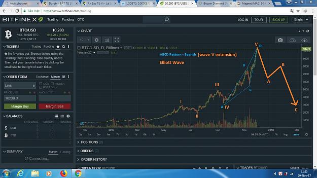 Click to Enlarge

Name: BTC-wave V extension.jpg
Size: 247 KB