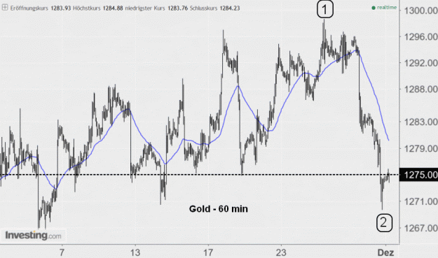 Click to Enlarge

Name: Gold(60)-30.11.17.gif
Size: 131 KB