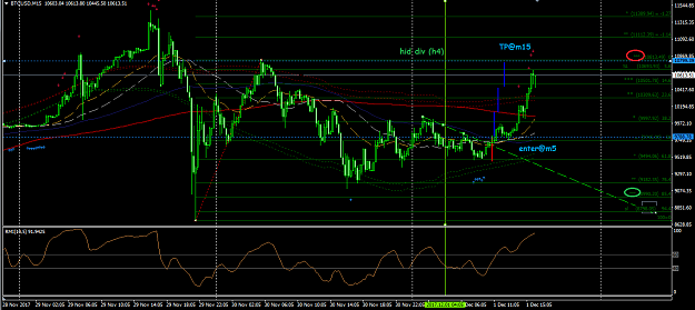 Click to Enlarge

Name: Btc (m15).png
Size: 57 KB