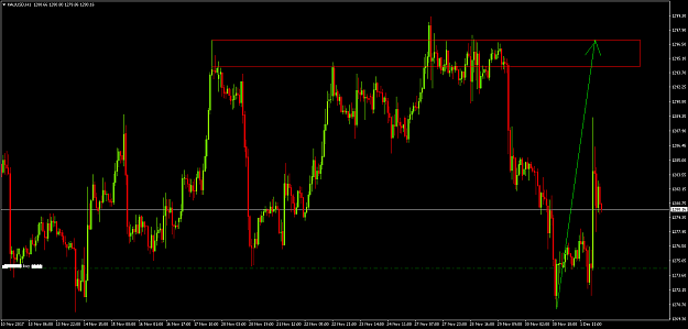 Click to Enlarge

Name: XAUUSDH1.png
Size: 62 KB