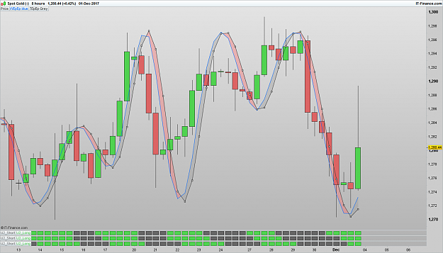 Click to Enlarge

Name: XAUUSD 171202 8H [1].png
Size: 85 KB