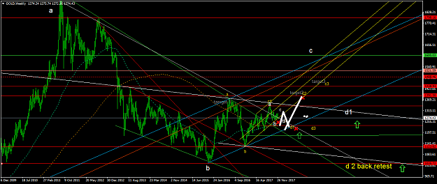 Click to Enlarge

Name: GOLDWeekly.png
Size: 70 KB