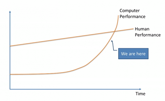 Click to Enlarge

Name: Howard-Graph.png
Size: 145 KB
