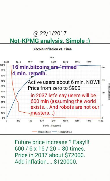 Click to Enlarge

Name: bitcoin forecast 2017-37 by Not-KPMG.jpg
Size: 295 KB