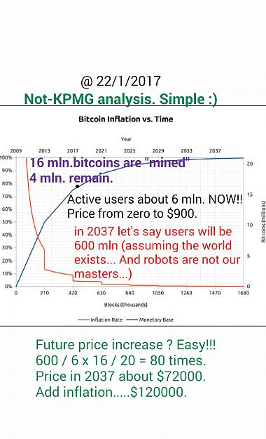 Click to Enlarge

Name: bitcoin forecast 2017-37 by Not-KPMG.jpg
Size: 295 KB