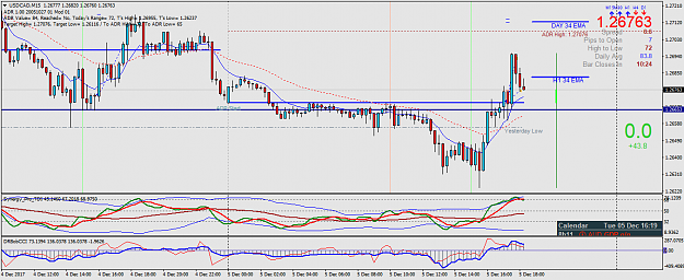 Click to Enlarge

Name: USDCADM15.png
Size: 56 KB