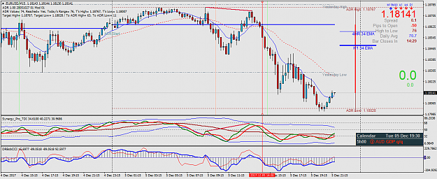 Click to Enlarge

Name: EURUSDM15.png
Size: 59 KB