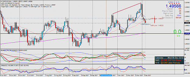 Click to Enlarge

Name: EURCADDaily.png
Size: 67 KB