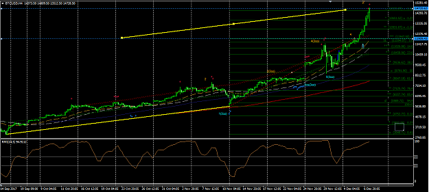 Click to Enlarge

Name: BTCUsd (h4).png
Size: 54 KB