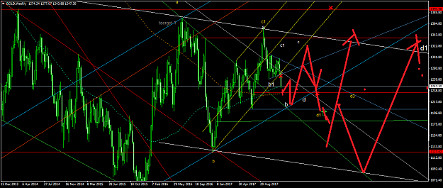 Click to Enlarge

Name: GOLDWeekly.png
Size: 77 KB