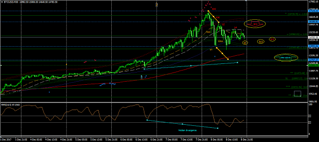 Click to Enlarge

Name: Btc (m30).png
Size: 53 KB