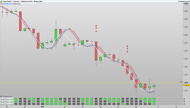Click to Enlarge

Name: XAUUSD 171209 6H [1].png
Size: 63 KB