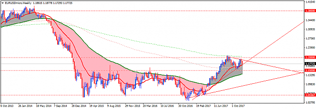 Click to Enlarge

Name: EURUSDmicroWeekly.png
Size: 33 KB