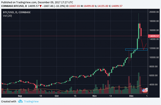 Click to Enlarge

Name: BTC.png
Size: 92 KB