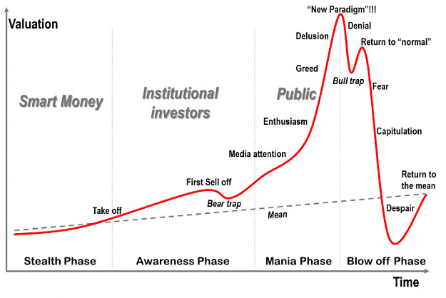 Click to Enlarge

Name: stages_bubble.png
Size: 30 KB