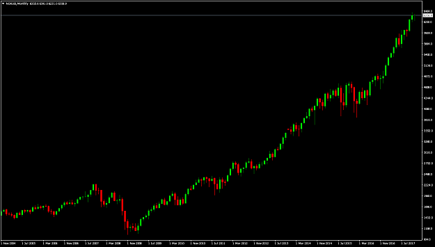 Click to Enlarge

Name: NDX100Monthly.png
Size: 16 KB
