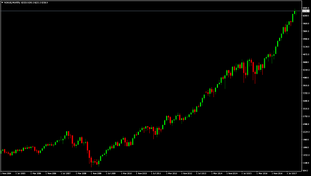 Click to Enlarge

Name: NDX100Monthly.png
Size: 16 KB