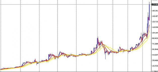 Click to Enlarge

Name: ltcusd.JPG
Size: 56 KB