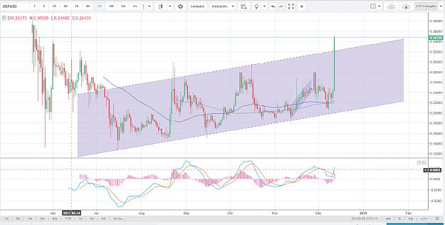 Click to Enlarge

Name: Xrp ripple us.png
Size: 92 KB