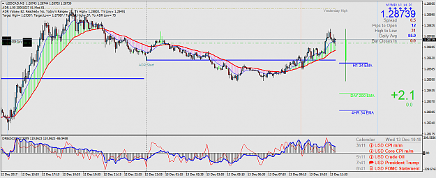 Click to Enlarge

Name: USDCADM5.png
Size: 59 KB