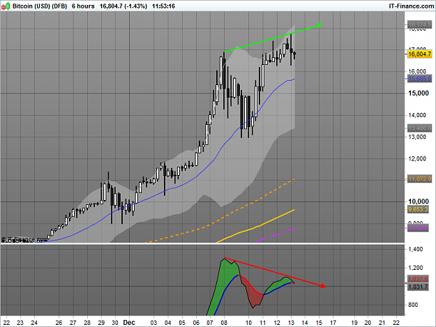 Click to Enlarge

Name: Bitcoin (USD) (DFB).png
Size: 44 KB