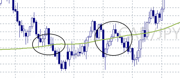 Click to Enlarge

Name: down-on-up-200-sma.png
Size: 20 KB