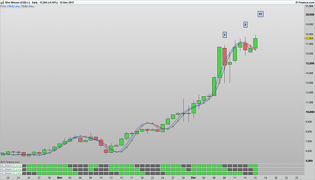 Click to Enlarge

Name: XBTUSD Daily.png
Size: 47 KB