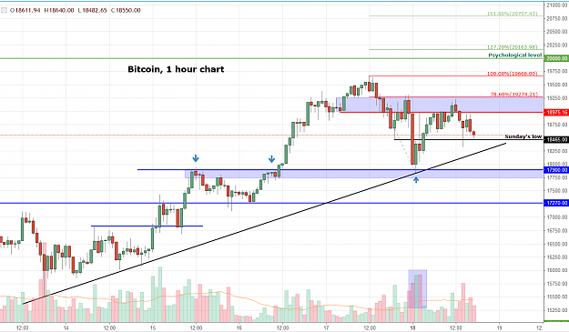Click to Enlarge

Name: 171218-bitcoing.png
Size: 106 KB