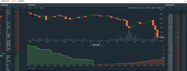 Click to Enlarge

Name: BTCDRop 15k.PNG
Size: 182 KB