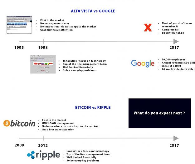 Click to Enlarge

Name: Ripple vs. Bitcoin.jpg
Size: 158 KB